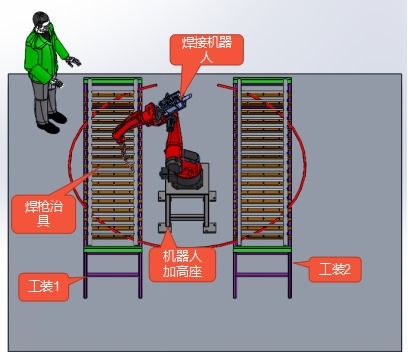 伯朗特BRTIRWD1506A工业六轴机器人交通护栏焊接机械臂项目书 AY