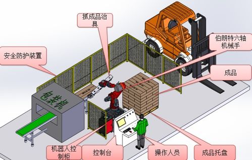 伯朗特BRTIRUS2550A工业六轴机器人码垛大纸箱机械臂项目书 AY