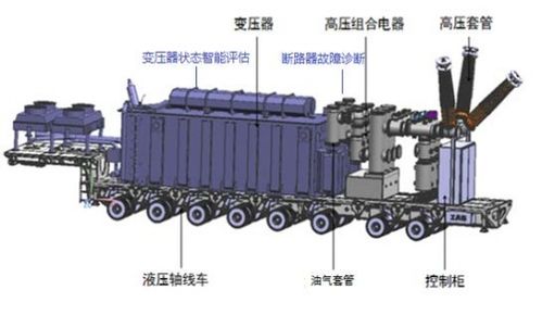 经开区企业快讯 西开有限 移动式变电站智慧集成技术研究及应用 荣获2022年机械工业科技进步三等奖